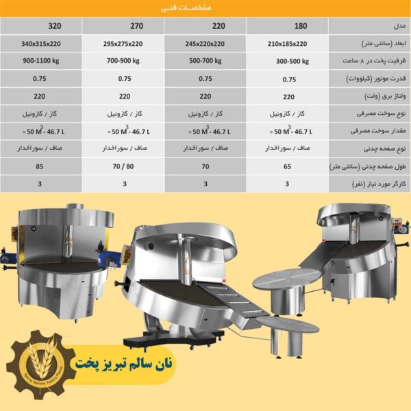 فروش اقساطی دستگاه نانوایی لواشی ، سنگک ، بربری ، تافتون