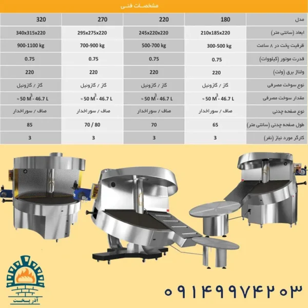 دستگاه نانوایی بدون شاطر لواش