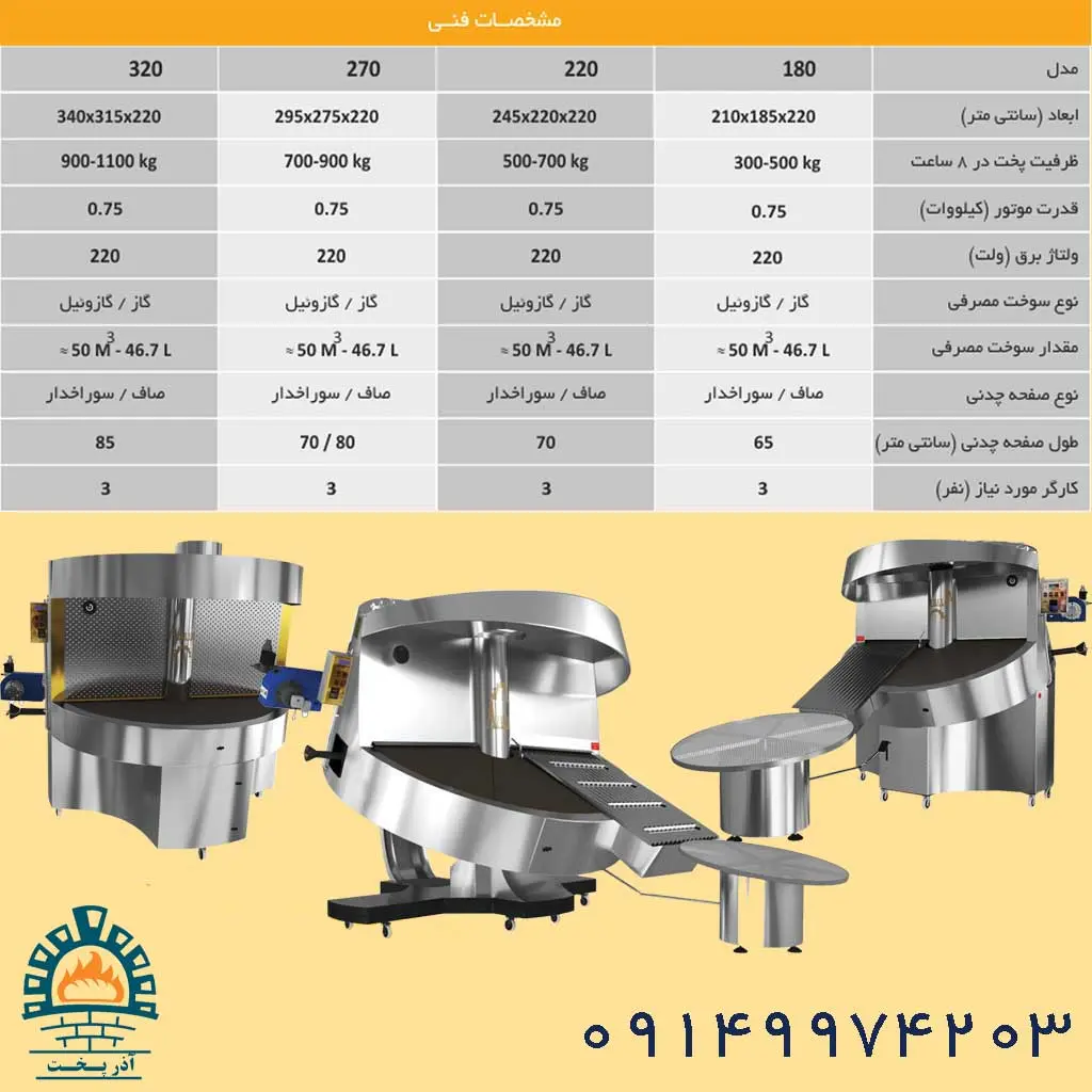 دستگاه نانوایی بدون شاطر لواش